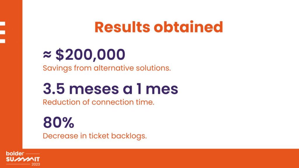 Results obtained - be bolder