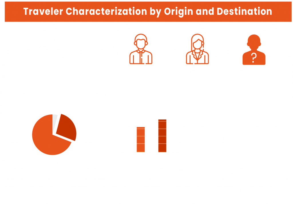 Single Customer View SCV Process - Visualization and results
