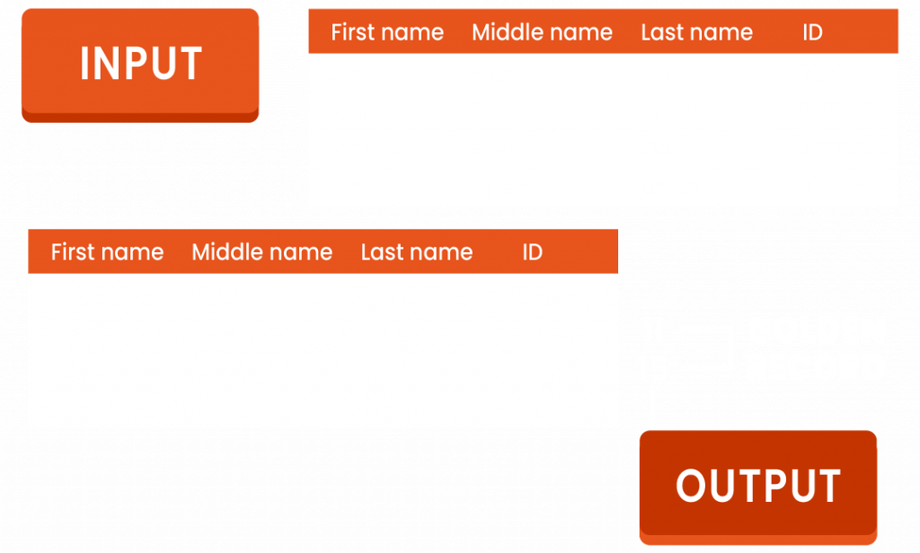 Single Customer View SCV Process - Golden Record Identification​