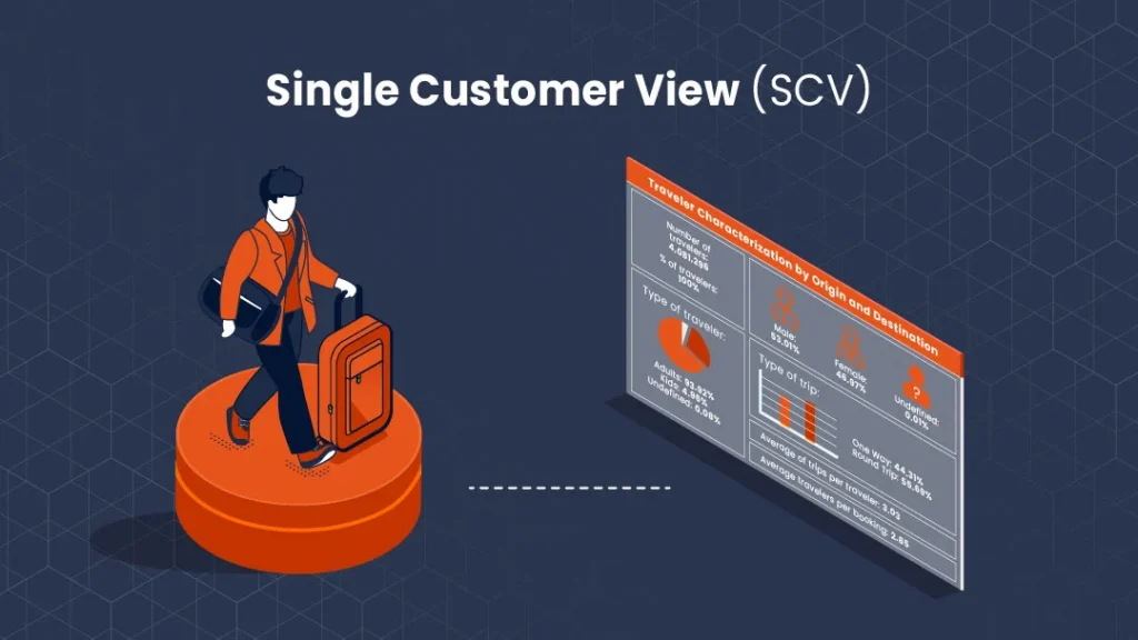 Single customer view SCV - be bolder